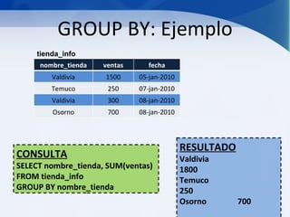 GROUP BY: Ejemplo
    tienda_info
     nombre_tienda   ventas     fecha
        Valdivia     1500     05-jan-2010
        Temuco        250     07-jan-2010
        Valdivia      300     08-jan-2010
        Osorno        700     08-jan-2010




                                            RESULTADO
CONSULTA                                    Valdivia
SELECT nombre_tienda, SUM(ventas)           1800
FROM tienda_info                            Temuco
GROUP BY nombre_tienda                      250
                                            Osorno      700
 