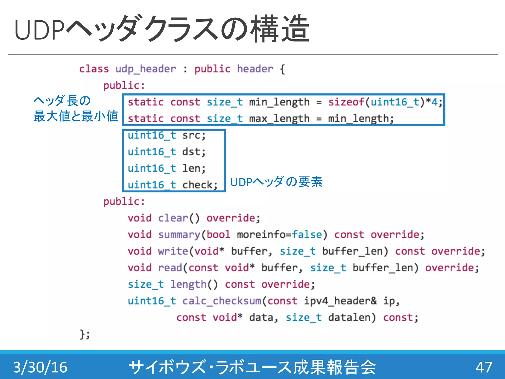 UDPヘッダクラスの構造
3/30/16 サイボウズ・ラボユース成果報告会 47
UDPヘッダの要素
ヘッダ長の
最大値と最小値
 