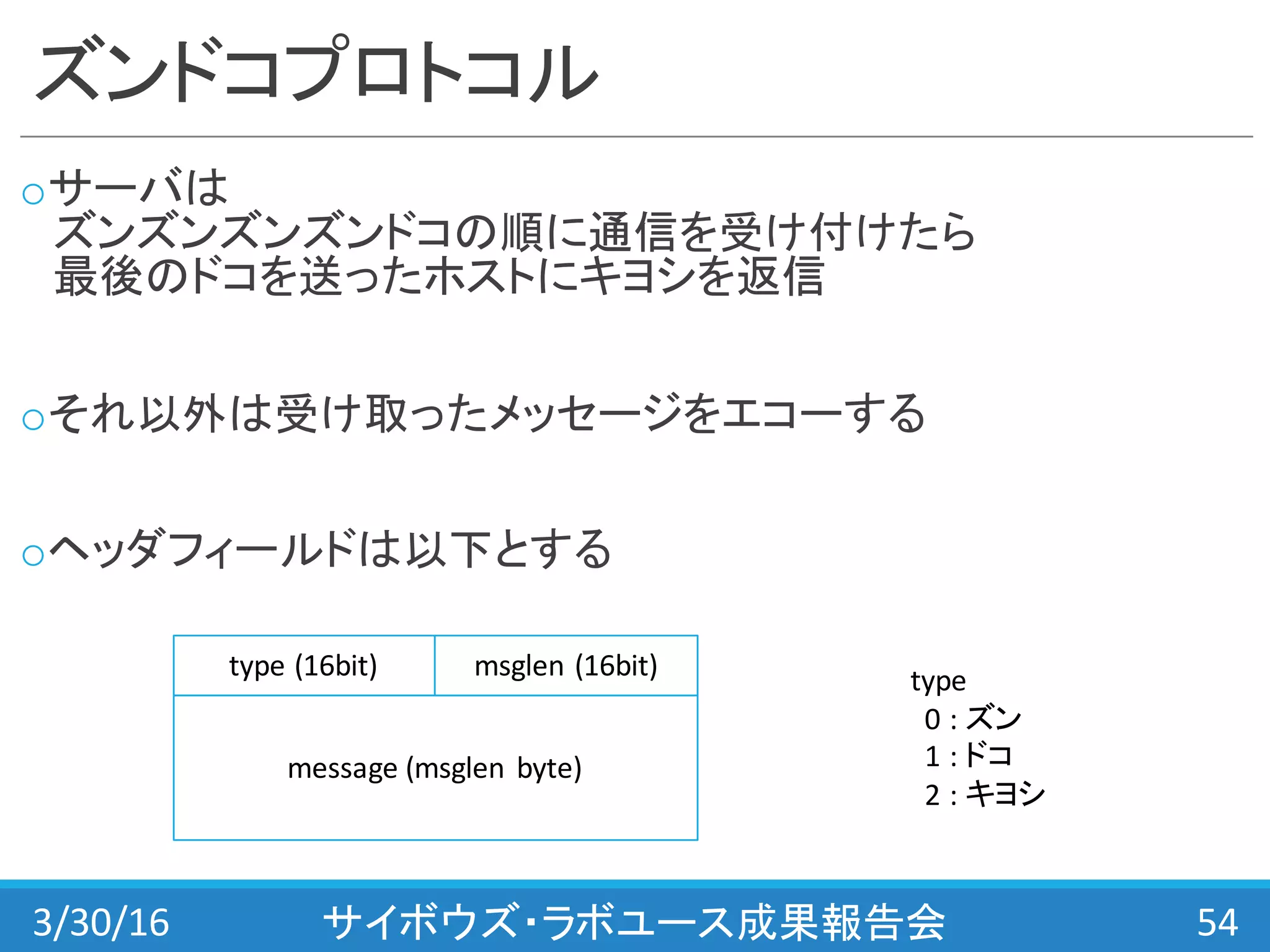 ズンドコプロトコル
oサーバは
ズンズンズンズンドコの順に通信を受け付けたら
最後のドコを送ったホストにキヨシを返信
oそれ以外は受け取ったメッセージをエコーする
oヘッダフィールドは以下とする
3/30/16 サイボウズ・ラボユース成果報告会 54
type	
  (16bit) msglen (16bit)
message	
  (msglen byte)
type	
  
0	
  :	
  ズン
1	
  :	
  ドコ
2	
  :	
  キヨシ
 