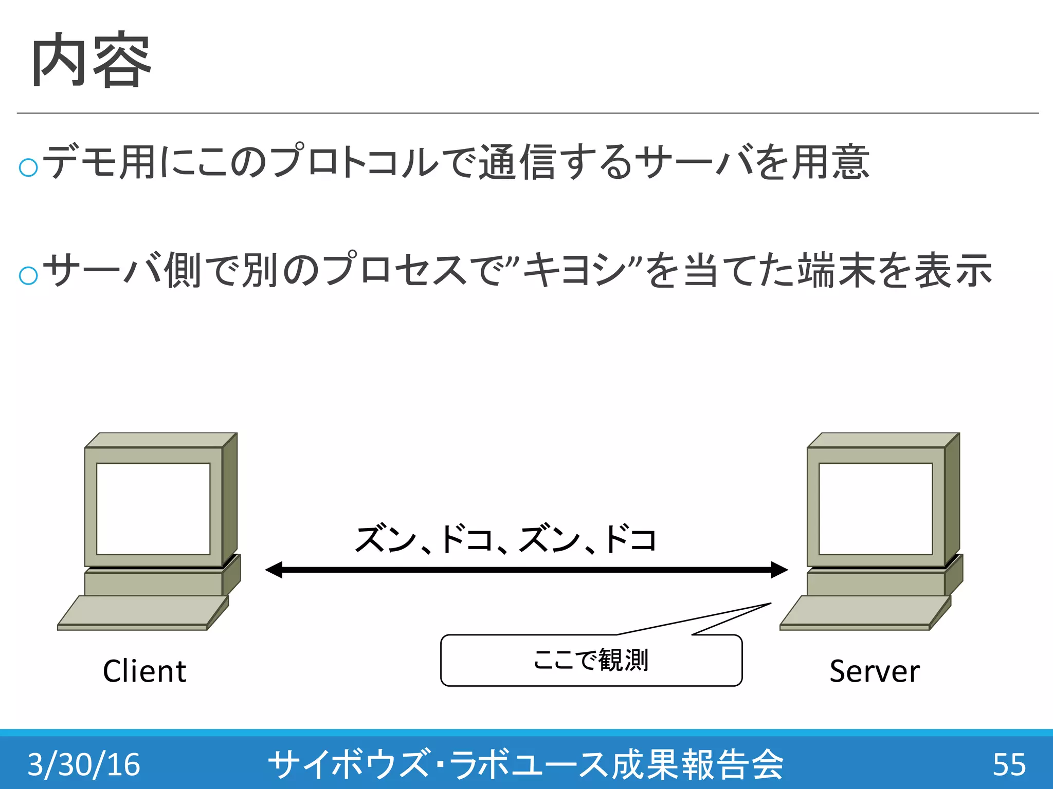 内容
oデモ用にこのプロトコルで通信するサーバを用意
oサーバ側で別のプロセスで”キヨシ”を当てた端末を表示
3/30/16 サイボウズ・ラボユース成果報告会 55
Client	
  	
  	
  	
  	
  	
  	
  	
  	
  	
  	
  	
  	
  	
  	
  	
  	
  	
  	
  	
  	
  	
  	
  	
  	
  	
  	
  	
  	
  	
  	
  	
  	
  	
  	
  	
  	
  	
  	
  	
  	
  	
  	
  	
  	
  	
  	
  	
  	
  	
  	
  	
  	
  	
  	
  	
  	
  	
  	
  	
  	
  	
  	
  	
  	
  	
  	
  	
  	
  	
  	
  	
  	
  	
  	
  	
  	
  	
  	
  	
  	
  	
  Server
ズン、ドコ、ズン、ドコ
ここで観測
 