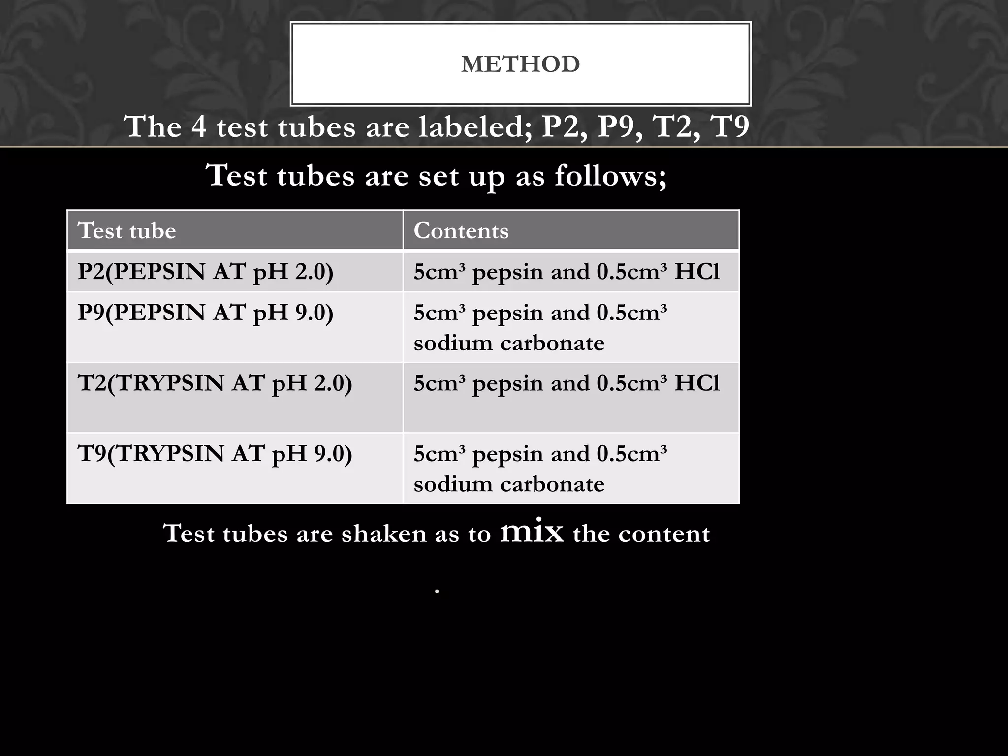 METHOD

    The 4 test tubes are labeled; P2, P9, T2, T9
         Test tubes are set up as follows;
Test tube                 Contents
P2(PEPSIN AT pH 2.0)      5cm³ pepsin and 0.5cm³ HCl
P9(PEPSIN AT pH 9.0)      5cm³ pepsin and 0.5cm³
                          sodium carbonate
T2(TRYPSIN AT pH 2.0)     5cm³ pepsin and 0.5cm³ HCl

T9(TRYPSIN AT pH 9.0)     5cm³ pepsin and 0.5cm³
                          sodium carbonate

       Test tubes are shaken as to mix the content
                            .
 