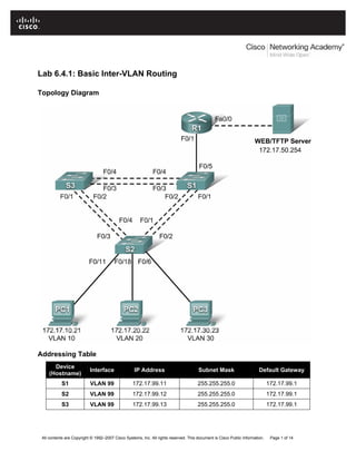 Lab 6.4.1: Basic Inter-VLAN Routing
Topology Diagram
Addressing Table
Device
(Hostname)
Interface IP Address Subnet Mask Default Gateway
S1 VLAN 99 172.17.99.11 255.255.255.0 172.17.99.1
S2 VLAN 99 172.17.99.12 255.255.255.0 172.17.99.1
S3 VLAN 99 172.17.99.13 255.255.255.0 172.17.99.1
All contents are Copyright © 1992–2007 Cisco Systems, Inc. All rights reserved. This document is Cisco Public Information. Page 1 of 14
 