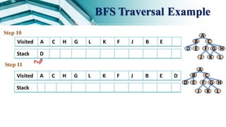 Lab6--AI--Uninformed Search-- DFS--BFS.pdf