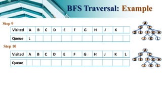 Bfs Queue Eample Lab6--AI--Uninformed Search-- DFS--BFS.pdf