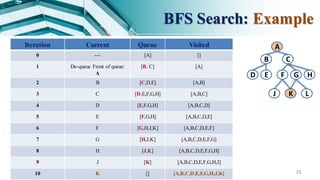 Lab6--AI--Uninformed Search-- DFS--BFS.pdf