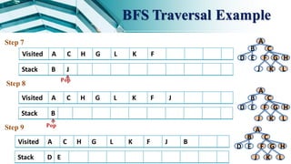 Lab6--AI--Uninformed Search-- DFS--BFS.pdf