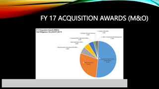 FY 17 ACQUISITION AWARDS (M&O)
 