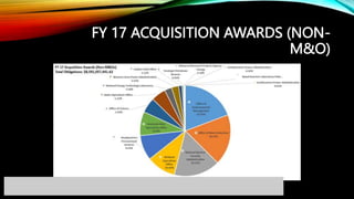 FY 17 ACQUISITION AWARDS (NON-
M&O)
 