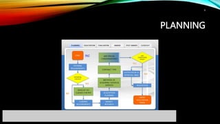 PLANNING
9
 