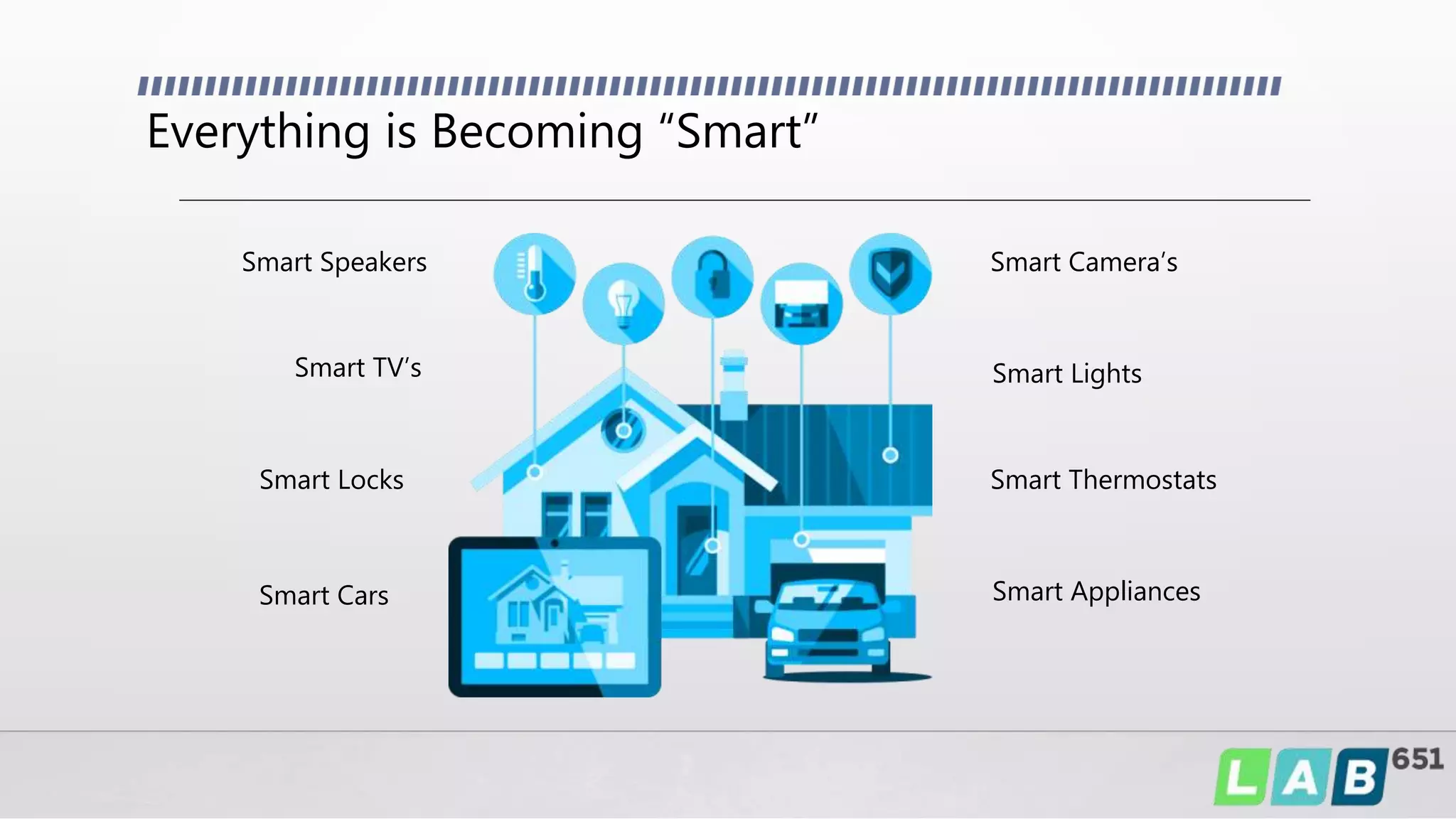 Everything is Becoming “Smart”
Smart Cars
Smart TV’s
Smart Locks
Smart Speakers Smart Camera’s
Smart Lights
Smart Thermostats
Smart Appliances
 