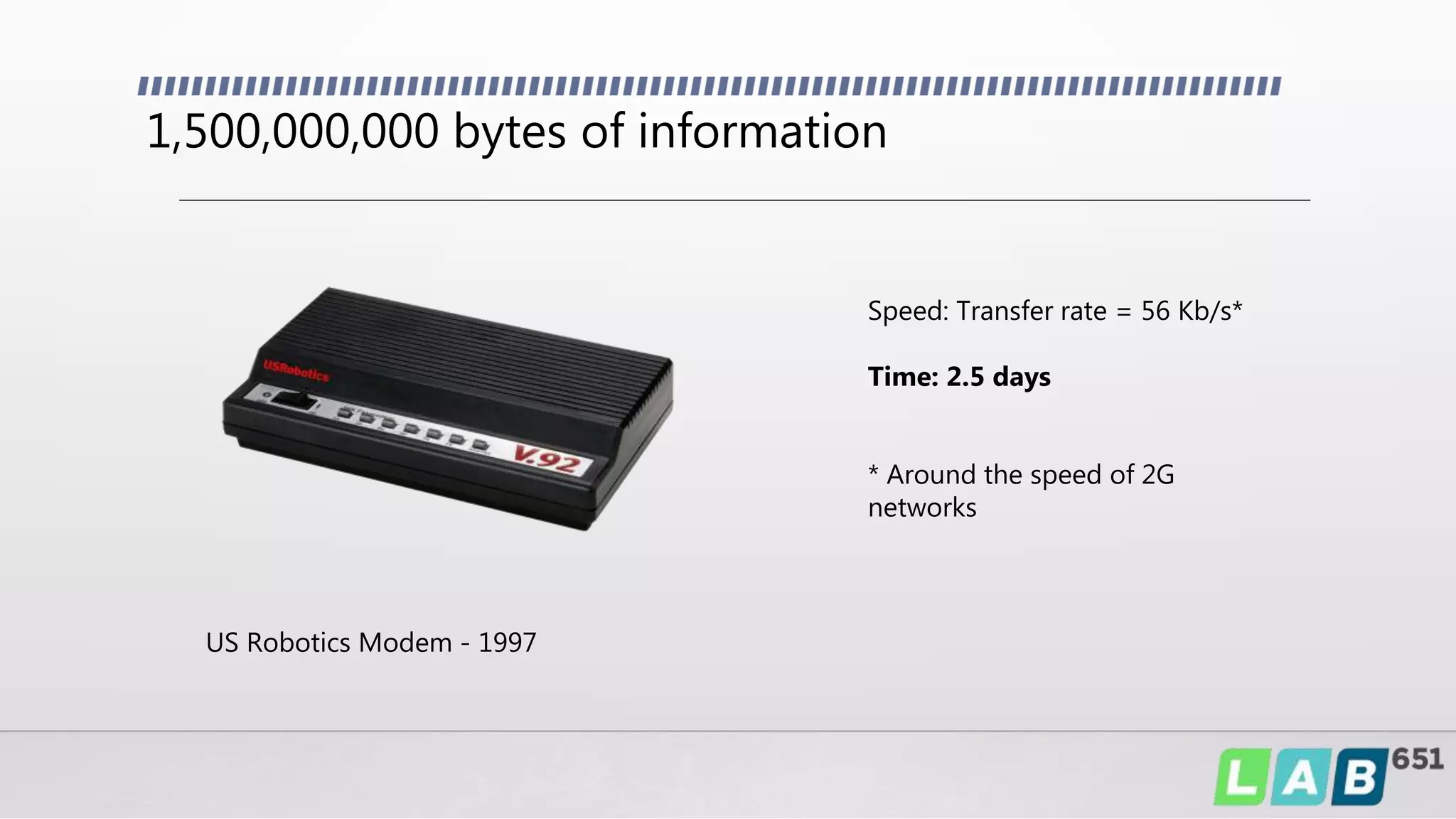 1,500,000,000 bytes of information
US Robotics Modem - 1997
Speed: Transfer rate = 56 Kb/s*
Time: 2.5 days
* Around the speed of 2G
networks
 