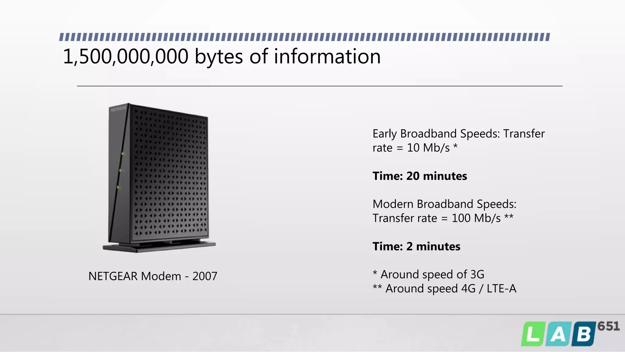 1,500,000,000 bytes of information
NETGEAR Modem - 2007
Early Broadband Speeds: Transfer
rate = 10 Mb/s *
Time: 20 minutes
Modern Broadband Speeds:
Transfer rate = 100 Mb/s **
Time: 2 minutes
* Around speed of 3G
** Around speed 4G / LTE-A
 