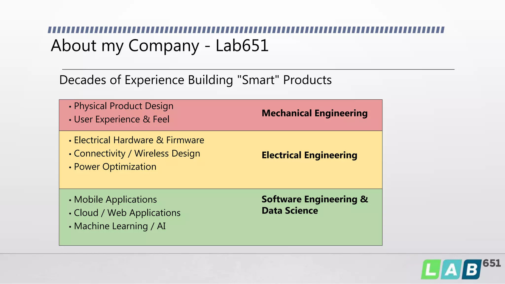 About my Company - Lab651
• Physical Product Design
• User Experience & Feel
Decades of Experience Building "Smart" Products
Mechanical Engineering
Electrical Engineering
Software Engineering &
Data Science
• Electrical Hardware & Firmware
• Connectivity / Wireless Design
• Power Optimization
• Mobile Applications
• Cloud / Web Applications
• Machine Learning / AI
 