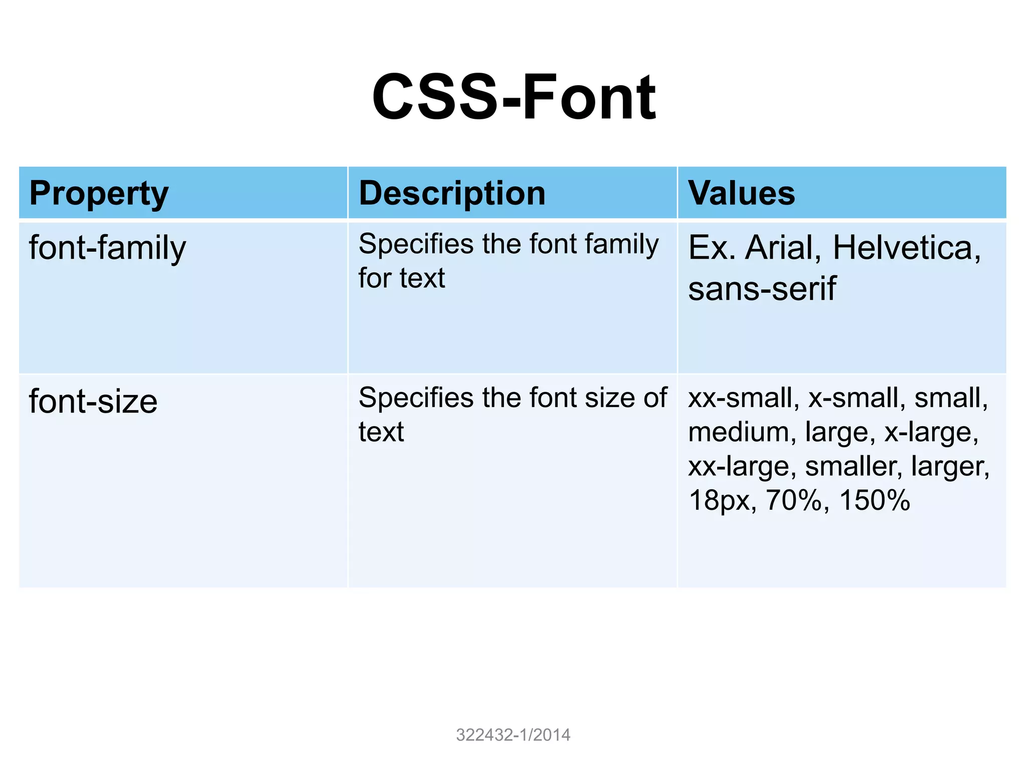 CSS-Font 
Property Description Values 
font-family Specifies the font family 
322432-1/2014 
for text 
Ex. Arial, Helvetica, 
sans-serif 
font-size Specifies the font size of 
text 
xx-small, x-small, small, 
medium, large, x-large, 
xx-large, smaller, larger, 
18px, 70%, 150% 
 