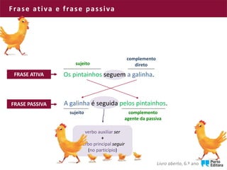 Frase ativa e frase passiva
Livro aberto, 6.º ano
Os pintainhos seguem a galinha.
A galinha é seguida pelos pintainhos.
sujeito
complemento
direto
sujeito complemento
agente da passiva
FRASE ATIVA
FRASE PASSIVA
verbo auxiliar ser
+
verbo principal seguir
(no particípio)
 