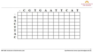 4
BINF 2000: Introduction to Bioinformatics (Lab) Syed Mohammad Lokman (syed.lokman@auw.edu.bd)
 