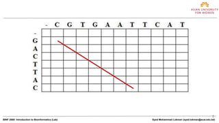 5
BINF 2000: Introduction to Bioinformatics (Lab) Syed Mohammad Lokman (syed.lokman@auw.edu.bd)
 