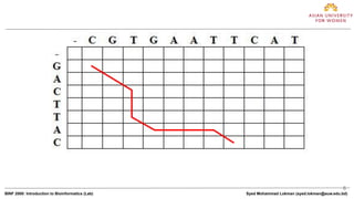 6
BINF 2000: Introduction to Bioinformatics (Lab) Syed Mohammad Lokman (syed.lokman@auw.edu.bd)
 