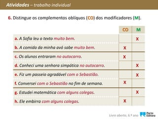 6. Distingue os complementos oblíquos (CO) dos modificadores (M).
Atividades – trabalho individual
Livro aberto, 6.º ano
CO M
a. A Sofia leu o texto muito bem.
b. A comida da minha avó sabe muito bem.
c. Os alunos entraram no autocarro.
d. Conheci uma senhora simpática no autocarro.
e. Fiz um passeio agradável com o Sebastião.
f. Conversei com o Sebastião no fim de semana.
g. Estudei matemática com alguns colegas.
h. Ele embirra com alguns colegas.
X
X
X
X
X
X
X
X
 