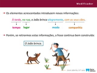 M o d i f i c a d o r
Livro aberto, 6.º ano
tempo lugar modo companhia
À tarde, na rua, o João brinca alegremente, com os seus cães.
 Os elementos acrescentados introduzem novas informações:
 Porém, se retirarmos estas informações, a frase continua bem construída:
O João brinca.
 