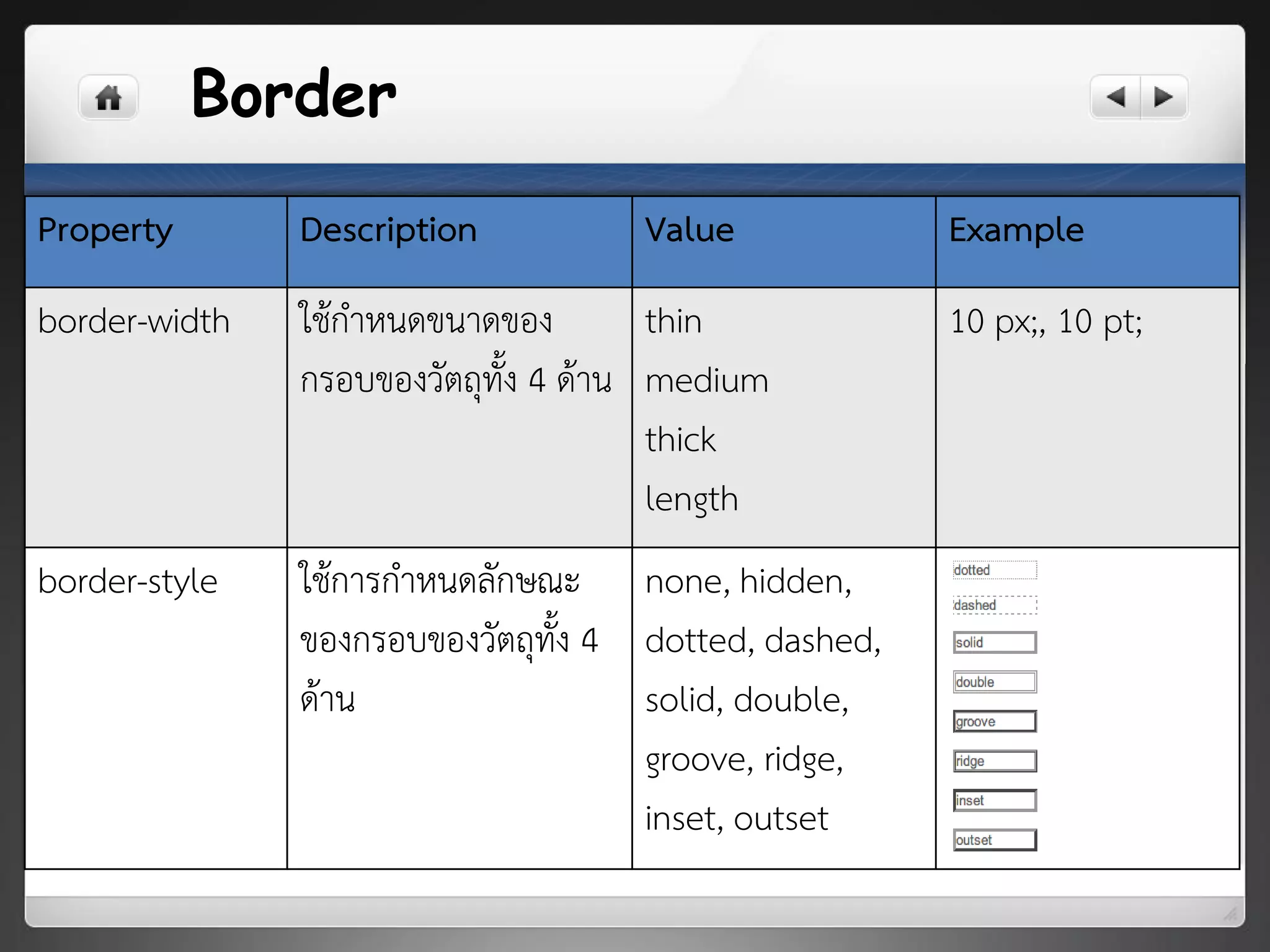 Border
Property Description Value Example
border-width ใช้กาหนดขนาดของ
กรอบของวัตถุทั้ง 4 ด้าน
thin
medium
thick
length
10 px;, 10 pt;
border-style ใช้การกาหนดลักษณะ
ของกรอบของวัตถุทั้ง 4
ด้าน
none, hidden,
dotted, dashed,
solid, double,
groove, ridge,
inset, outset
 
