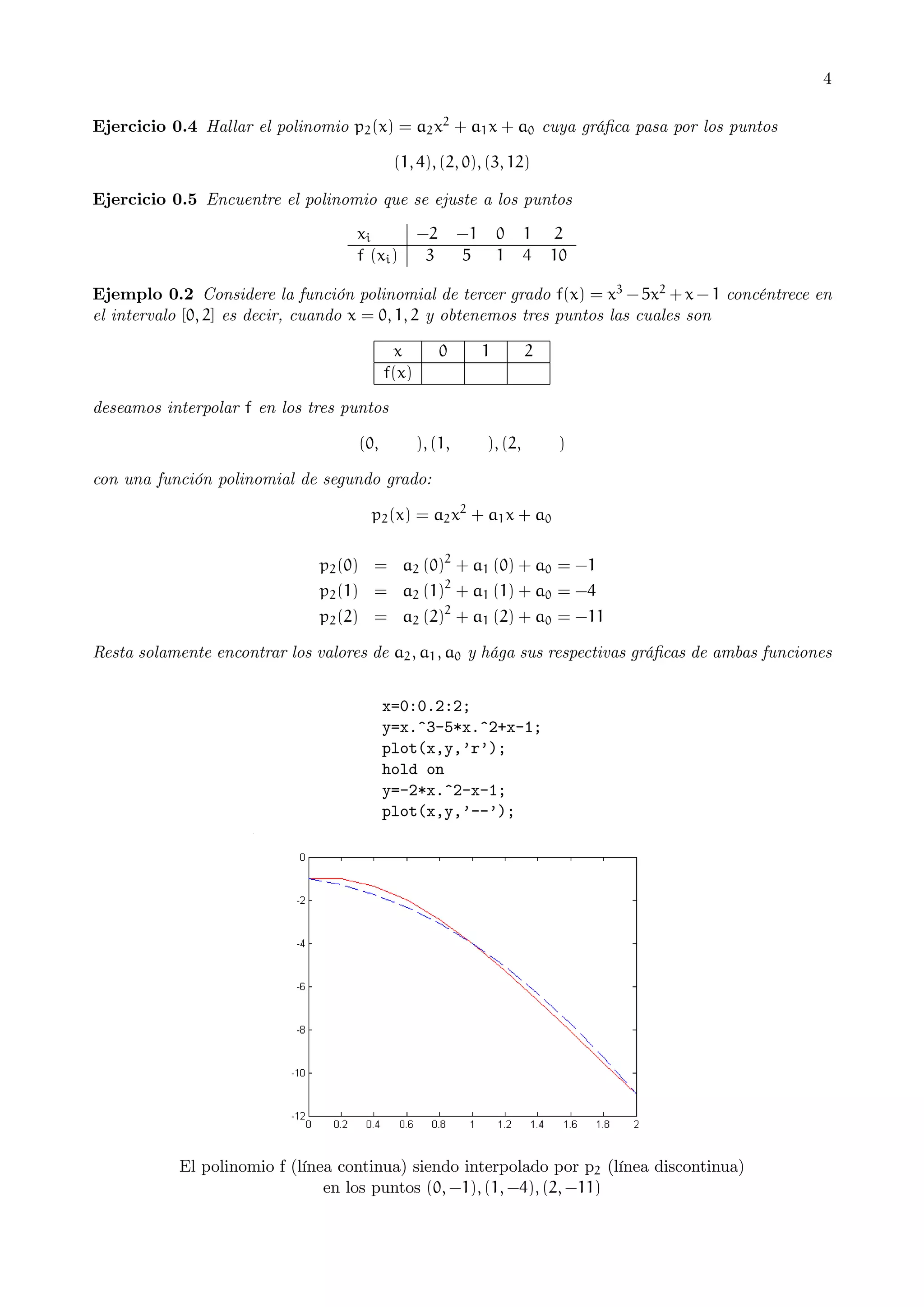 4
Ejercicio 0.4 Hallar el polinomio p2 (x) = a2 x2 + a1 x + a0 cuya gráﬁca pasa por los puntos
(1, 4), (2, 0), (3, 12)
Ejercicio 0.5 Encuentre el polinomio que se ejuste a los puntos
xi
f (xi )

−2
3

−1
5

0
1

1
4

2
10

Ejemplo 0.2 Considere la función polinomial de tercer grado f(x) = x3 − 5x2 + x − 1 concéntrece en
el intervalo [0, 2] es decir, cuando x = 0, 1, 2 y obtenemos tres puntos las cuales son
x
f(x)

0

1

2

deseamos interpolar f en los tres puntos
(0,

), (1,

), (2,

)

con una función polinomial de segundo grado:
p2 (x) = a2 x2 + a1 x + a0
p2 (0) = a2 (0)2 + a1 (0) + a0 = −1
p2 (1) = a2 (1)2 + a1 (1) + a0 = −4
p2 (2) = a2 (2)2 + a1 (2) + a0 = −11
Resta solamente encontrar los valores de a2 , a1 , a0 y hága sus respectivas gráﬁcas de ambas funciones
x=0:0.2:2;
y=x.^3-5*x.^2+x-1;
plot(x,y,’r’);
hold on
y=-2*x.^2-x-1;
plot(x,y,’--’);

El polinomio f (línea continua) siendo interpolado por p2 (línea discontinua)
en los puntos (0, −1), (1, −4), (2, −11)

 