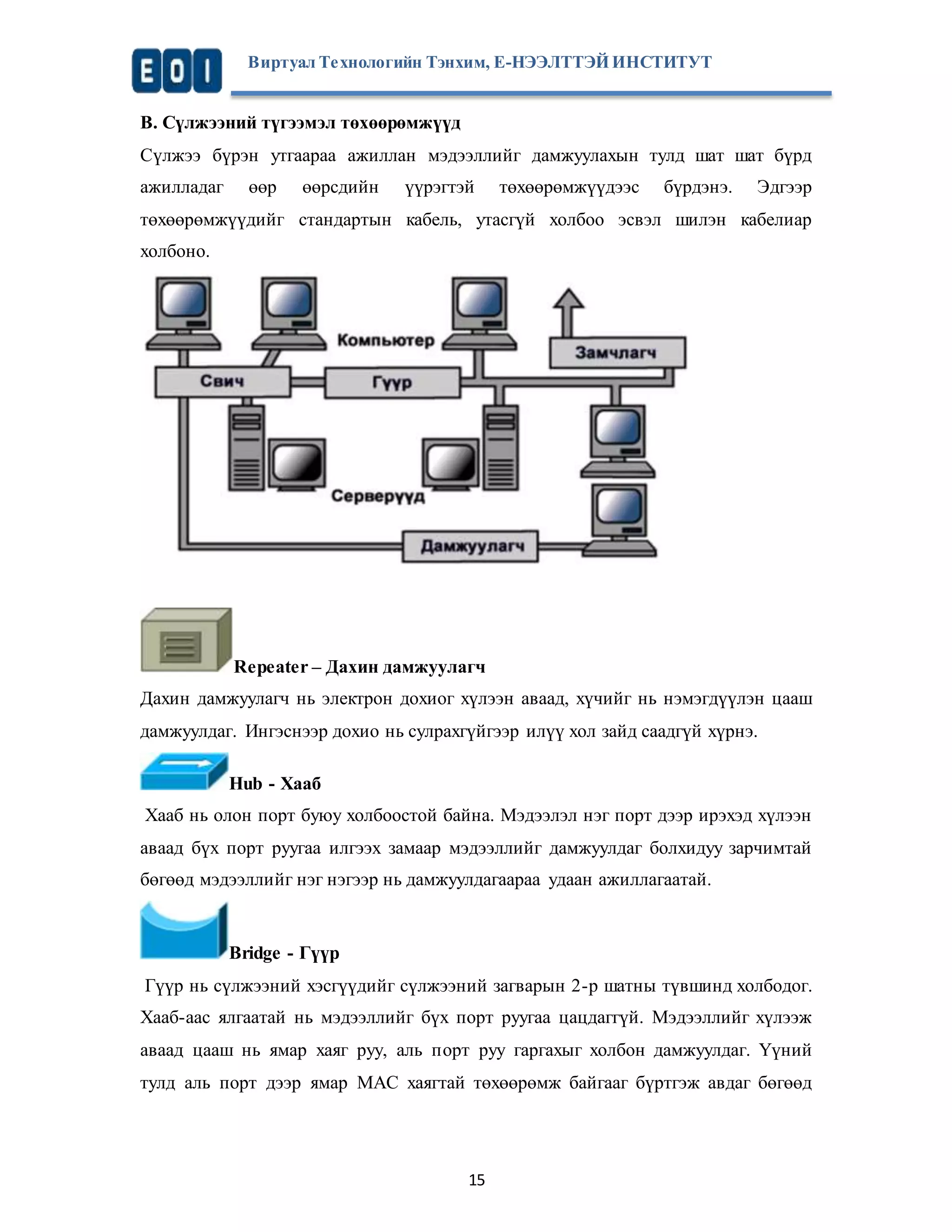 Виртуал Те хнологийн Тэнхим, Е-НЭЭЛТТЭЙ ИНСТИТУТ 
B. Сүлжээний түгээмэл төхөөрөмжүүд 
Сүлжээ бүрэн утгаараа ажиллан мэдээллийг дамжуулахын тулд шат шат бүрд 
ажилладаг өөр өөрсдийн үүрэгтэй төхөөрөмжүүдээс бүрдэнэ. Эдгээр 
төхөөрөмжүүдийг стандартын кабель, утасгүй холбоо эсвэл шилэн кабелиар 
холбоно. 
Repeater – Дахин дамжуулагч 
Дахин дамжуулагч нь электрон дохиог хүлээн аваад, хүчийг нь нэмэгдүүлэн цааш 
дамжуулдаг. Ингэснээр дохио нь сулрахгүйгээр илүү хол зайд саадгүй хүрнэ. 
15 
Hub - Хааб 
Хааб нь олон порт буюу холбоостой байна. Мэдээлэл нэг порт дээр ирэхэд хүлээн 
аваад бүх порт руугаа илгээх замаар мэдээллийг дамжуулдаг болхидуу зарчимтай 
бөгөөд мэдээллийг нэг нэгээр нь дамжуулдагаараа удаан ажиллагаатай. 
Bridge - Гүүр 
Гүүр нь сүлжээний хэсгүүдийг сүлжээний загварын 2-р шатны түвшинд холбодог. 
Хааб-аас ялгаатай нь мэдээллийг бүх порт руугаа цацдаггүй. Мэдээллийг хүлээж 
аваад цааш нь ямар хаяг руу, аль порт руу гаргахыг холбон дамжуулдаг. Үүний 
тулд аль порт дээр ямар MAC хаягтай төхөөрөмж байгааг бүртгэж авдаг бөгөөд 
 