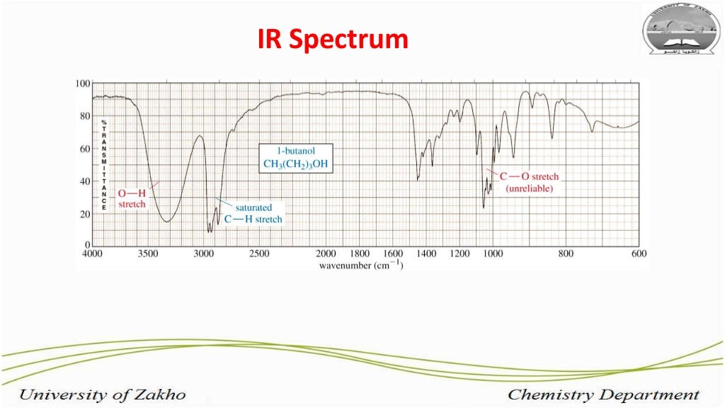 Infrared Spectroscopy Analyse the functional groups of benzoic acid