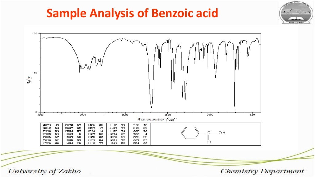 Infrared Spectroscopy Analyse the functional groups of benzoic acid