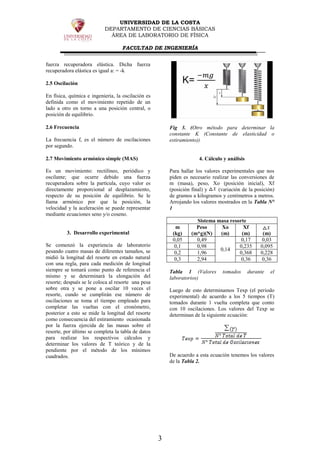 UNIVERSIDAD DE LA COSTA
DEPARTAMENTO DE CIENCIAS BÁSICAS
ÁREA DE LABORATORIO DE FÍSICA
FACULTAD DE INGENIERÍA
3
fuerza recuperadora elástica. Dicha fuerza
recuperadora elástica es igual a: = -k
2.5 Oscilación
En física, química e ingeniería, la oscilación es
definida como el movimiento repetido de un
lado a otro en torno a una posición central, o
posición de equilibrio.
2.6 Frecuencia
La frecuencia f, es el número de oscilaciones
por segundo.
2.7 Movimiento armónico simple (MAS)
Es un movimiento: rectilíneo, periódico y
oscilante; que ocurre debido una fuerza
recuperadora sobre la partícula, cuyo valor es
directamente proporcional al desplazamiento,
respecto de su posición de equilibrio. Se le
llama armónico por que la posición, la
velocidad y la aceleración se puede representar
mediante ecuaciones seno y/o coseno.
3. Desarrollo experimental
Se comenzó la experiencia de laboratorio
pesando cuatro masas de diferentes tamaños, se
midió la longitud del resorte en estado natural
con una regla, para cada medición de longitud
siempre se tomará como punto de referencia el
mismo y se determinará la elongación del
resorte; después se le coloca al resorte una pesa
sobre otra y se pone a oscilar 10 veces el
resorte, cundo se cumplirán ese número de
oscilaciones se toma el tiempo empleado para
completar las vueltas con el cronómetro,
posterior a esto se mide la longitud del resorte
como consecuencia del estiramiento ocasionada
por la fuerza ejercida de las masas sobre el
resorte, por último se completa la tabla de datos
para realizar los respectivos cálculos y
determinar los valores de T teórico y de la
pendiente por el método de los mínimos
cuadrados.
Fig 3. (Otro método para determinar la
constante K (Constante de elasticidad o
estiramiento))
4. Cálculo y análisis
Para hallar los valores experimentales que nos
piden es necesario realizar las conversiones de
m (masa), peso, Xo (posición inicial), Xf
(posición final) y (variación de la posición)
de gramos a kilogramos y centímetros a metros.
Arrojando los valores mostrados en la Tabla N°
1
Sistema masa resorte
m
(kg)
Peso
(m*g)(N)
Xo
(m)
Xf
(m) (m)
0,05 0,49
0,14
0,17 0,03
0,1 0,98 0,235 0,095
0,2 1,96 0,368 0,228
0,3 2,94 0,36 0,36
Tabla 1 (Valores tomados durante el
laboratorios)
Luego de esto determinamos Texp (el período
experimental) de acuerdo a los 5 tiempos (T)
tomados durante 1 vuelta completa que conto
con 10 oscilaciones. Los valores del Texp se
determinan de la siguiente ecuación:
De acuerdo a esta ecuación tenemos los valores
de la Tabla 2.
 