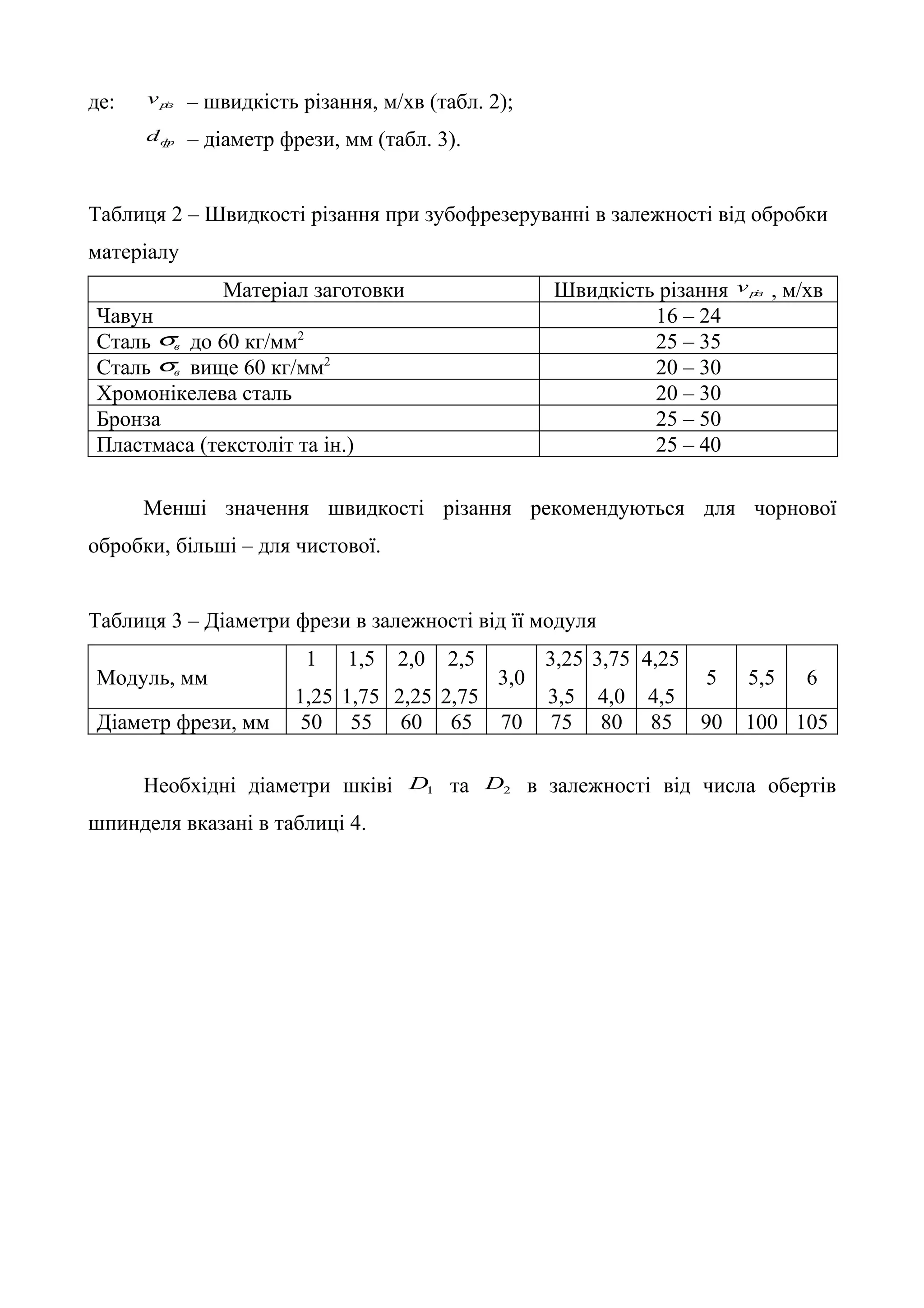 де: різ v – швидкість різання, м/хв (табл. 2); 
фр d – діаметр фрези, мм (табл. 3). 
Таблиця 2 – Швидкості різання при зубофрезеруванні в залежності від обробки 
матеріалу 
Матеріал заготовки Швидкість різання різ v , м/хв 
Чавун 16 – 24 
Сталь в s 
до 60 кг/мм2 25 – 35 
Сталь в s 
вище 60 кг/мм2 20 – 30 
Хромонікелева сталь 20 – 30 
Бронза 25 – 50 
Пластмаса (текстоліт та ін.) 25 – 40 
Менші значення швидкості різання рекомендуються для чорнової 
обробки, більші – для чистової. 
Таблиця 3 – Діаметри фрези в залежності від її модуля 
Модуль, мм 
1 
1,25 
1,5 
1,75 
2,0 
2,25 
2,5 
2,75 
3,0 
3,25 
3,5 
3,75 
4,0 
4,25 
4,5 
5 5,5 6 
Діаметр фрези, мм 50 55 60 65 70 75 80 85 90 100 105 
Необхідні діаметри шківі 1 D та 2 D в залежності від числа обертів 
шпинделя вказані в таблиці 4. 
 