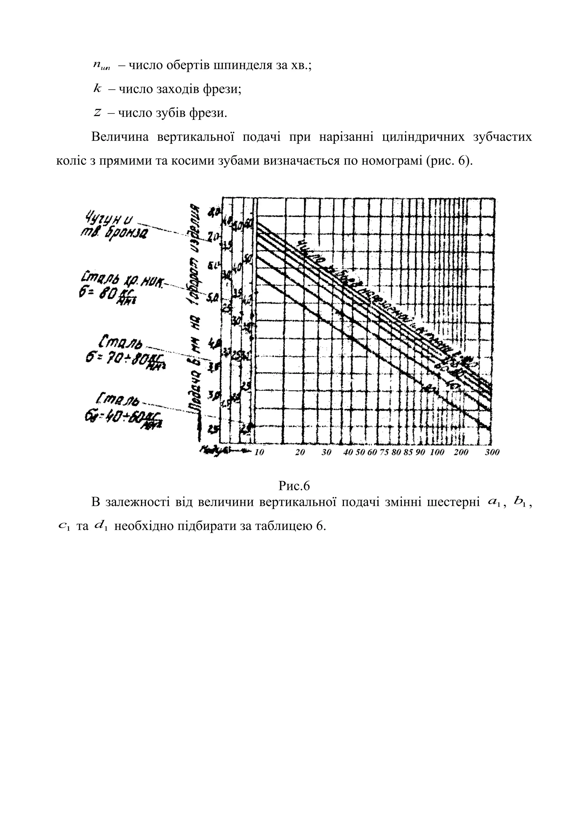 шп n – число обертів шпинделя за хв.; 
k – число заходів фрези; 
z – число зубів фрези. 
Величина вертикальної подачі при нарізанні циліндричних зубчастих 
коліс з прямими та косими зубами визначається по номограмі (рис. 6). 
Рис.6 
В залежності від величини вертикальної подачі змінні шестерні 1 a , 1 b , 
1 c та 1 d необхідно підбирати за таблицею 6. 
 