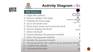 Lab (7) Activity diagram of software engineering.pptx