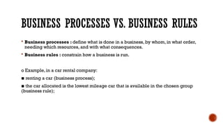 Process Examples With Business Rules Lab (7) Activity diagram of software engineering.pptx