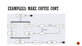 Lab (7) Activity diagram of software engineering.pptx