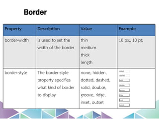 Learn CSS Box Model and its Properties with Examples