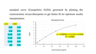 ELISA results interpretation [Autosaved].pptx