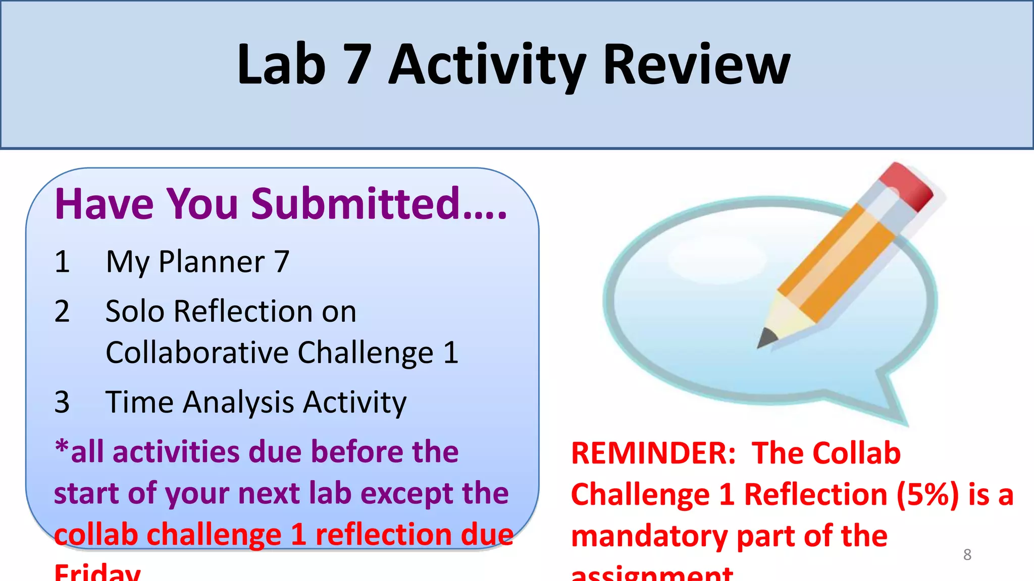 Lab 7 Activity Review

Have You Submitted….
1 My Planner 7
2 Solo Reflection on
    Collaborative Challenge 1
3 Time Analysis Activity
*all activities due before the      REMINDER: The Collab
start of your next lab except the   Challenge 1 Reflection (5%) is a
collab challenge 1 reflection due   mandatory part of the      8
 