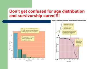 Don’t get confused for age distribution
and survivorship curve!!!!
 