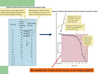 7Be careful the Y-axis of the curve, it is in log scale!!!!
 