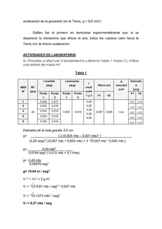 aceleración de la gravedad (en la Tierra, g = 9,8 m/s²).
Galileo fue el primero en demostrar experimentalmente que, si se
desprecia la resistencia que ofrece el aire, todos los cuerpos caen hacia la
Tierra con la misma aceleración.
ACTIVIDADES DE LABORATORIO
3.- Proceda a efectuar 5 lanzamientos y llene la tabla 1 masa (1). Utilice
una esfera de masa m1
Tabla 1
MED
Nº
M1
(grs)
t medido
(seg)
t promedio
(seg)
t
medi
entre
1 y 2
Altura (m)
g
calculad
m/s2
Velocida
d
(m/s)
Punto
1
Punto
2
Punto
1
Punto
2
h1 h2
V1 V2
1
28
0,034 0,017
0,033 0,016
0,28
0,28
0,28
0,28
0,28
0,007 0,505 10,04
0,37 3,16
2 0,032 0,016 0,37 3,16
3 0,033 0,014
0,37 3,16
4 0,033 0,019 0,37 3,16
5 0,034 0,016 0,37 3,16
Diámetro de la bola grande 2,0 cm
g= [ 2 (0,505 mts – 0,007 mts)2 ]_________________
(0,28 seg)2 [ (0,007 mts + 0,505 mts) + 2 √0,007 mts * 0,505 mts ]
g= 0,49 mts2_________
0,0784 seg2 ( 0,512 mts + 0,11mts)
g= 0,49 mts
0,04876 seg2
g= 10,04 m / seg2
V1 ² = Vi ² + 2 g h1
V1 = √2*9,81 mts / seg2 * 0,007 mts
V1 = √0,1373 mts2 / seg2
V1 = 0,37 mts / seg
 