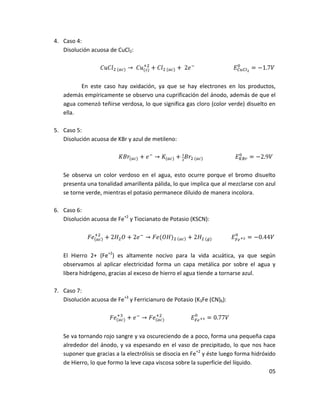 4. Caso 4:
   Disolución acuosa de CuCl2:




         En este caso hay oxidación, ya que se hay electrones en los productos,
   además empíricamente se observo una cuprificación del ánodo, además de que el
   agua comenzó teñirse verdosa, lo que significa gas cloro (color verde) disuelto en
   ella.

5. Caso 5:
   Disolución acuosa de KBr y azul de metileno:




   Se observa un color verdoso en el agua, esto ocurre porque el bromo disuelto
   presenta una tonalidad amarillenta pálida, lo que implica que al mezclarse con azul
   se torne verde, mientras el potasio permanece diluido de manera incolora.

6. Caso 6:
   Disolución acuosa de Fe+2 y Tiocianato de Potasio (KSCN):




   El Hierro 2+ (Fe+2) es altamente nocivo para la vida acuática, ya que según
   observamos al aplicar electricidad forma un capa metálica por sobre el agua y
   libera hidrógeno, gracias al exceso de hierro el agua tiende a tornarse azul.

7. Caso 7:
   Disolución acuosa de Fe+3 y Ferricianuro de Potasio (K3Fe (CN)6):




   Se va tornando rojo sangre y va oscureciendo de a poco, forma una pequeña capa
   alrededor del ánodo, y va espesando en el vaso de precipitado, lo que nos hace
   suponer que gracias a la electrólisis se disocia en Fe+2 y éste luego forma hidróxido
   de Hierro, lo que formo la leve capa viscosa sobre la superficie del líquido.
                                                                                      05
 