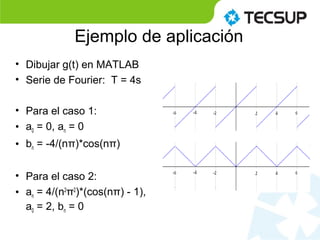 Ejemplo de aplicación
• Dibujar g(t) en MATLAB
• Serie de Fourier: T = 4s
• Para el caso 1:
• a0 = 0, an = 0
• bn = -4/(nπ)*cos(nπ)
• Para el caso 2:
• an = 4/(n2
π2
)*(cos(nπ) - 1),
a0 = 2, bn = 0
 
