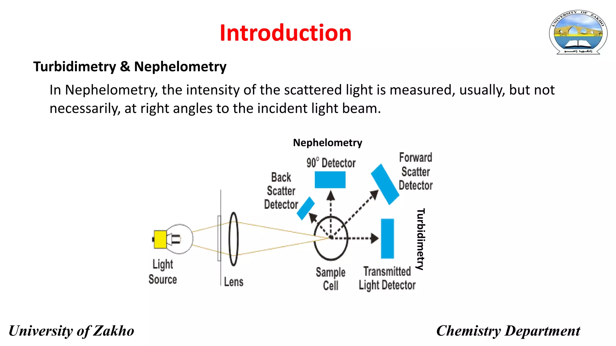 Turbidimetry & Nephelometry
6
Introduction
In Nephelometry, the intensity of the scattered light is measured, usually, but not
necessarily, at right angles to the incident light beam.
Nephelometry
Turbidimetry
University of Zakho Chemistry Department
 