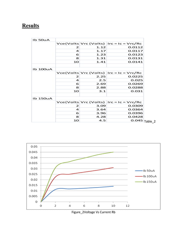Lab 8 bipolar junction transistor characterstics PDF