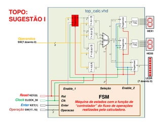 TOPO:                                             top_calc.vhd
                                                              top_calc.vhd
SUGESTÃO I
                                                                                               HEX1


     Operandos
     SW(7 downto 0)
                          8


                                                                                               HEX0




                                                                                              LEDR
                                                                  2                     (7 downto 0)


                               Enable_1                       Seleção        Enable_2

       Reset KEY(0)
    Clock CLOCK_50
                              Rst                            FSM
                              Clk      Máquina de estados com a função de
      Enter KEY(1)            Enter    “controlador” do fluxo de operações
Operação SW(17..16)           Operacao     realizadas pela calculadora.
                      2
                                    EEL7020 – Sistemas Digitais                            10/16
 