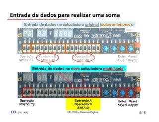 Entrada de dados para realizar uma soma
      Entrada de dados na calculadora original (aulas anteriores):




   Operação     Operando B         Operando A              Enter Reset
   SW(17..16)    SW(15..8)          SW(7..0)               Key(1) Key(0)

           Entrada de dados na nova calculadora modificada:




   Operação                        Operando A              Enter Reset
   SW(17..16)                      Operando B              Key(1) Key(0)
                                    SW(7..0)
                             EEL7020 – Sistemas Digitais                   6/16
 