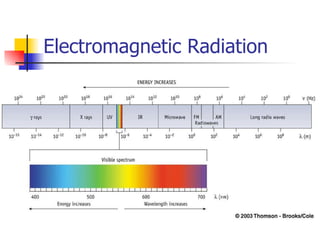 Radiation Structure Lab 9 atomic structure | PPT