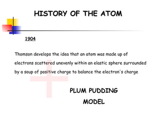 HISTORY OF THE ATOM Thomson develops the idea that an atom was made up of electrons scattered unevenly within an elastic sphere surrounded by a soup of positive charge to balance the electron's charge 1904 PLUM PUDDING MODEL 