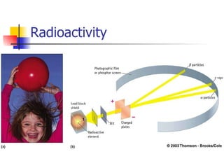 Radioactivity 